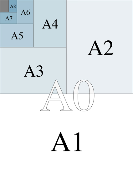 Formati Standard ISO | SISTAMPA.IT